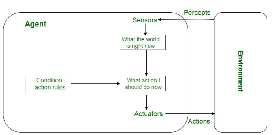 Simple Reflection Proxy